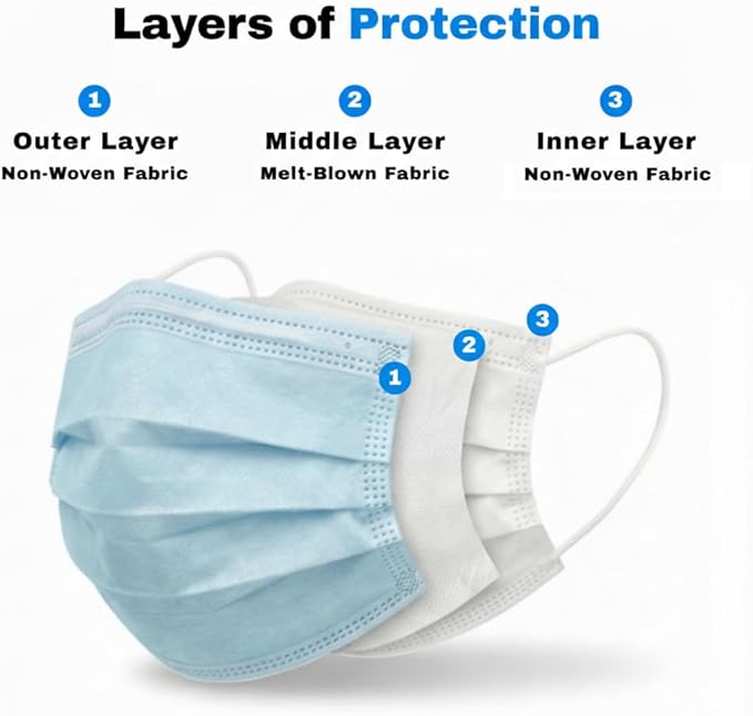 Type IIR Fluid Resistant Medical Facemasks - 100 Pack